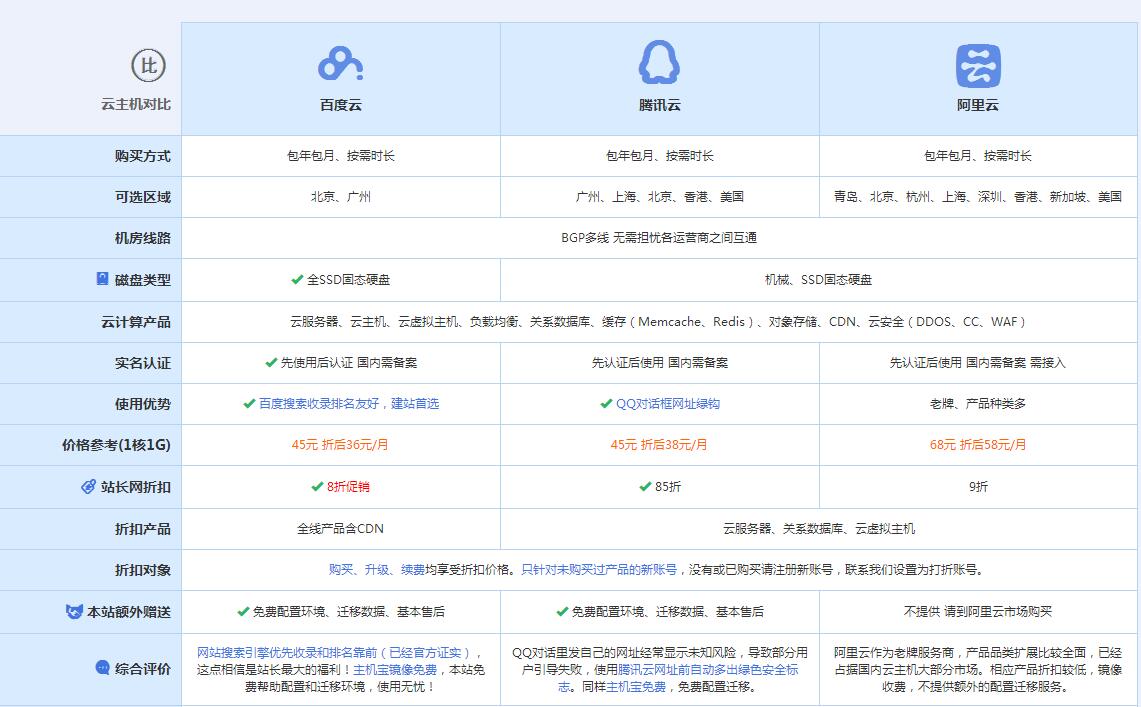 来凤云主机代理对比.jpg